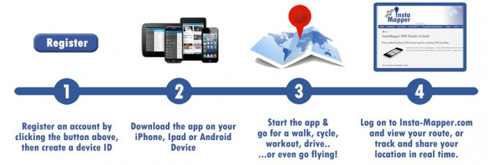 iphone tracking app-InstaMapper GPS tracking