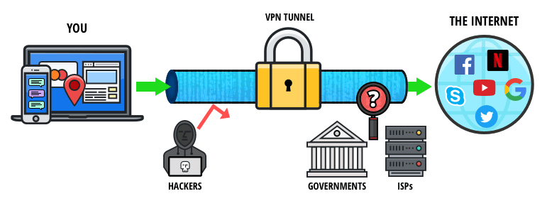 darknet hacker - use vpn