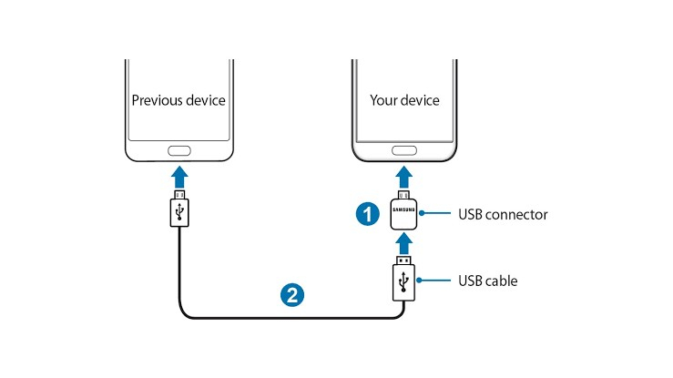 transfer huawei to samsung with cable