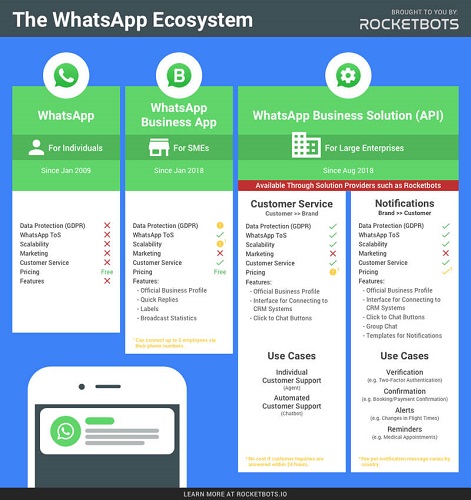 whatsapp business api 3