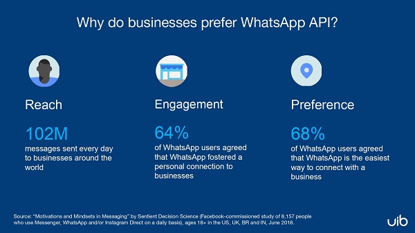 whatsapp business api 5