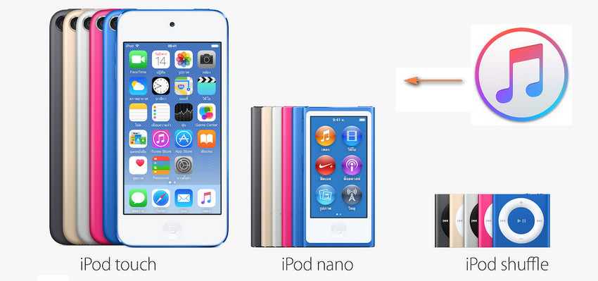 Transferring Music from iTunes to iPod Touch, iPod nano, iPod Shuffle