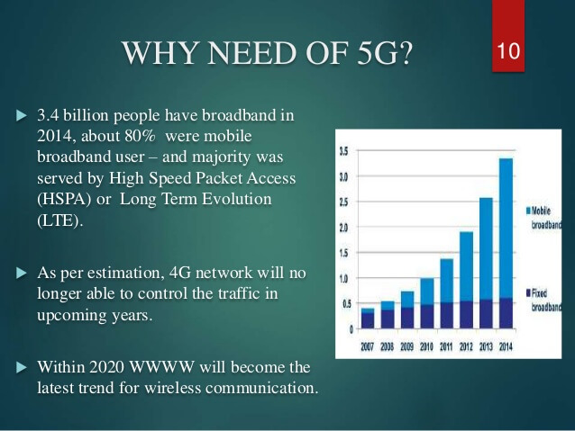 need for 5G