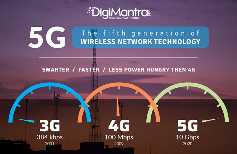 5G is 100 times faster than 4G