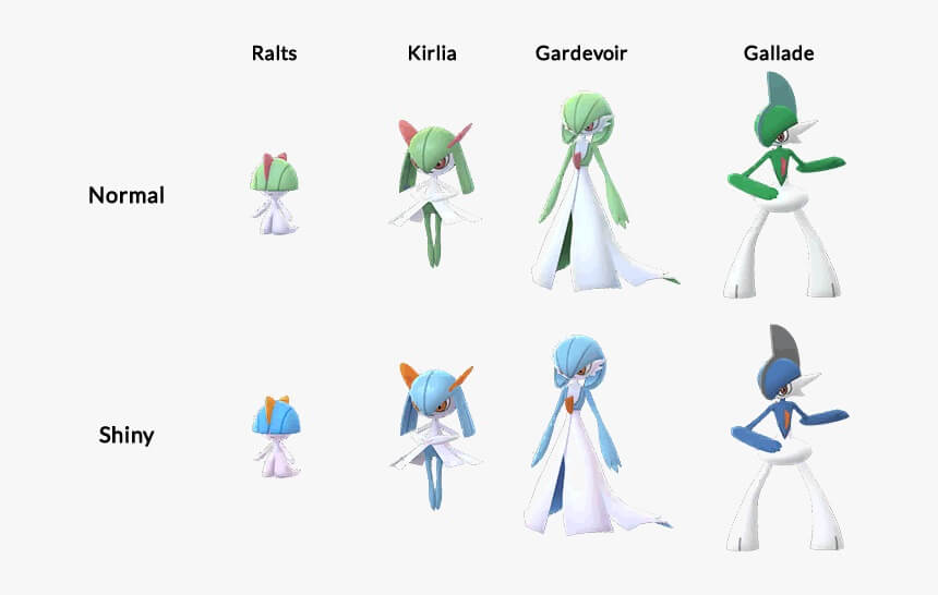 Ralts to Kirlia to Gardevoir and Gallade evolution phases